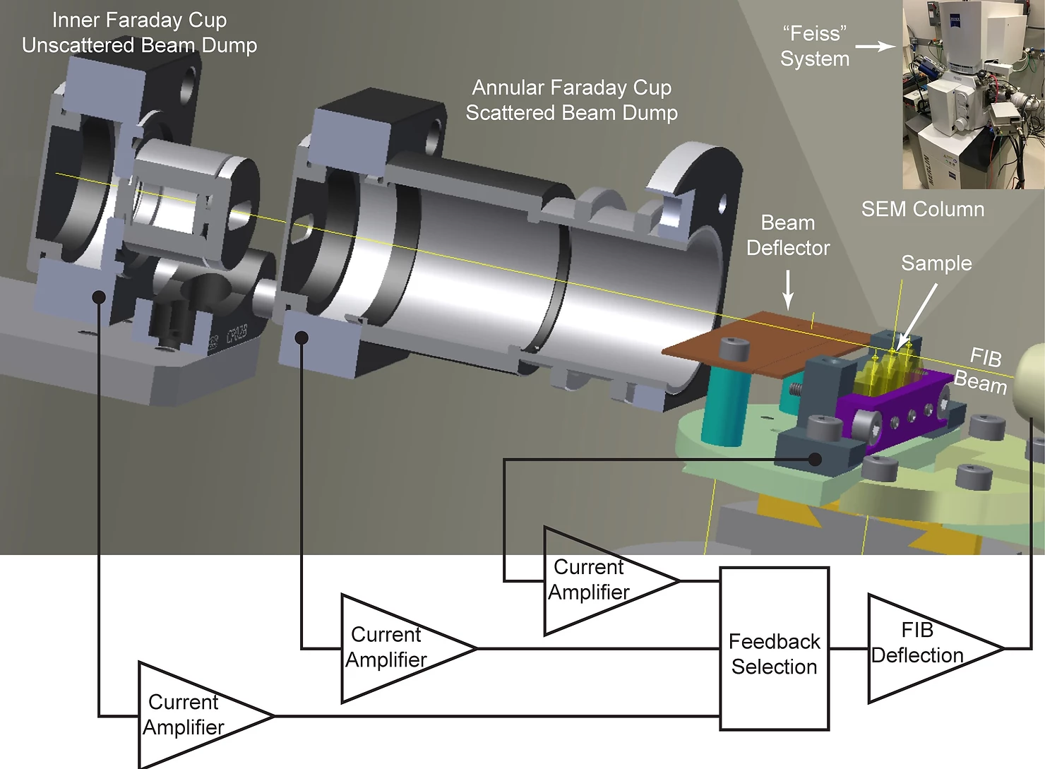 Figure 2. The AIC FIB-SEM features a feedback controlled FIB source for ultra-stable milling.